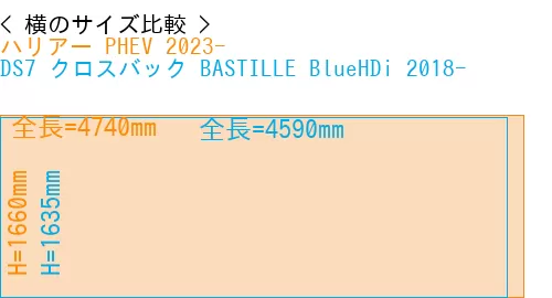 #ハリアー PHEV 2023- + DS7 クロスバック BASTILLE BlueHDi 2018-